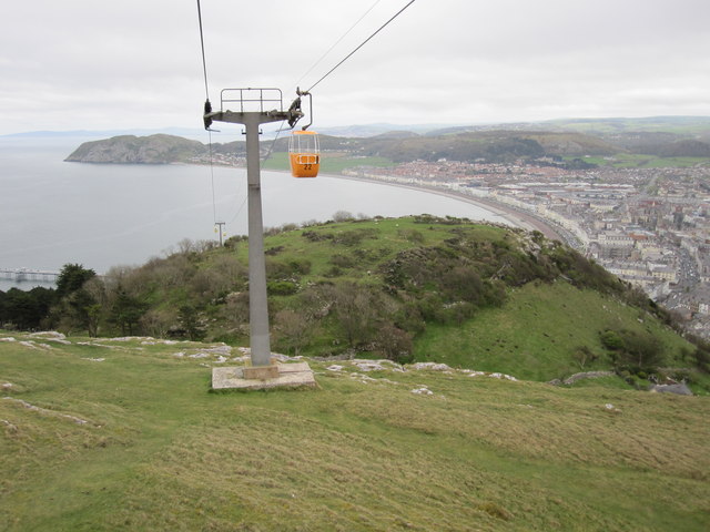 Great Orme Cable Cars